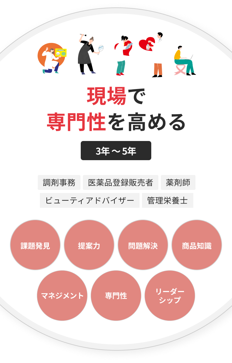 現場で専門性を高める