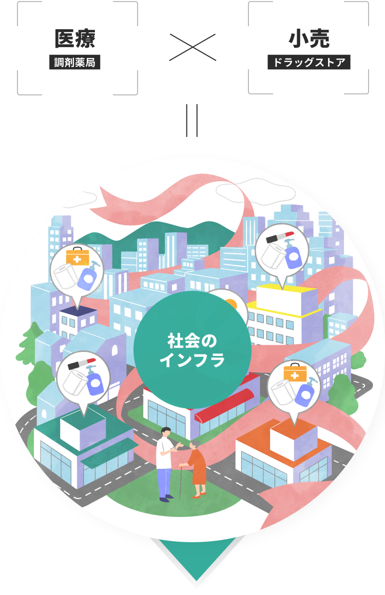 医療×小売=社会のインフラ